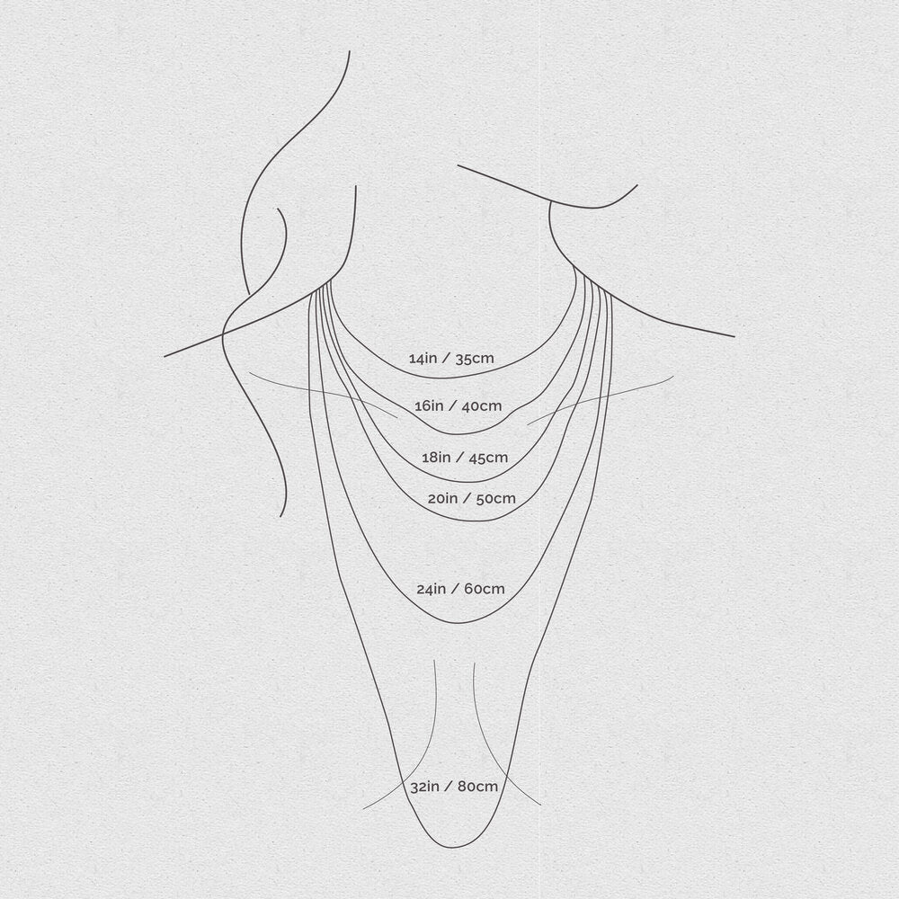 Chain lengths diagram on model